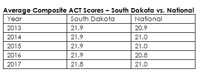 ACT SCORES ACT SCORES